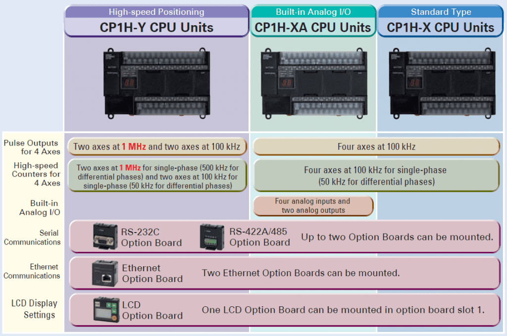 Model Dan Fitur PLC Omron – Menara Ilmu – Programmable Logic Controller ...