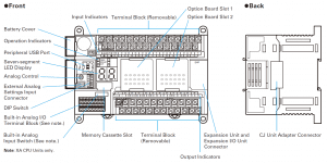 Konfigurasi PLC Omron CP1H – Menara Ilmu – Programmable Logic ...